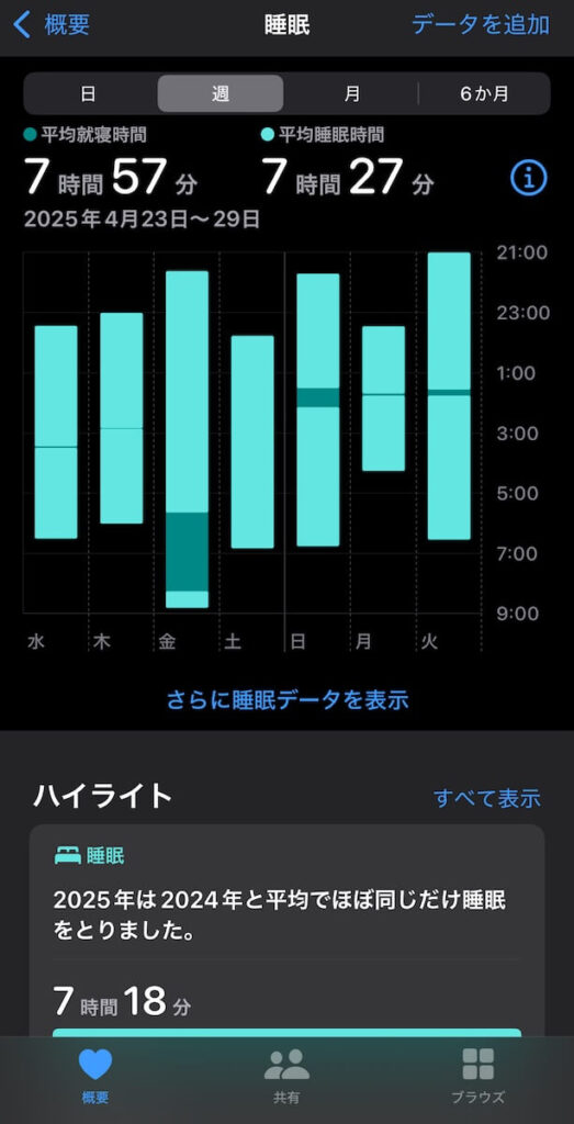 睡眠記録